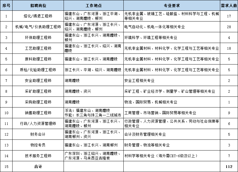 说明:1582698214(1)